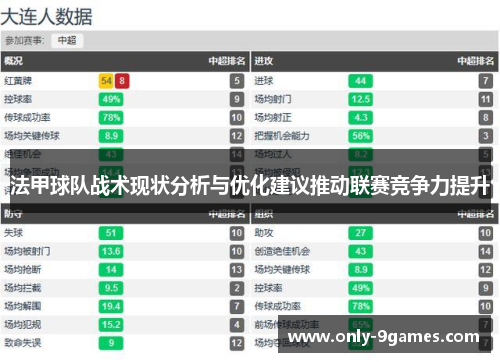 法甲球队战术现状分析与优化建议推动联赛竞争力提升