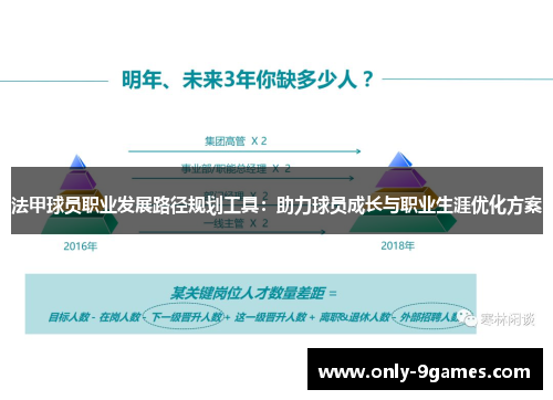 法甲球员职业发展路径规划工具：助力球员成长与职业生涯优化方案