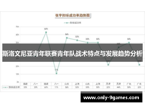 斯洛文尼亚青年联赛青年队战术特点与发展趋势分析