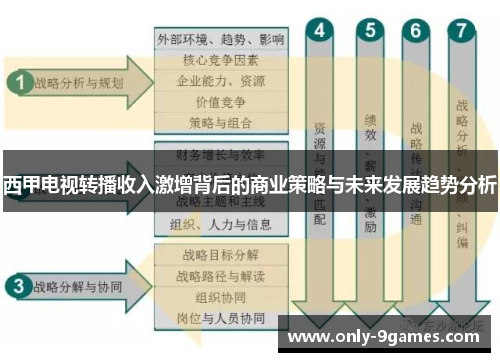 西甲电视转播收入激增背后的商业策略与未来发展趋势分析