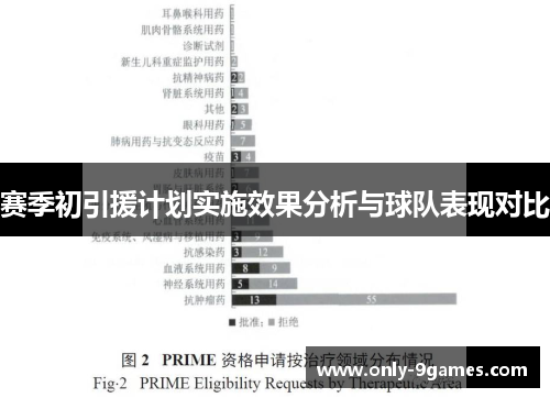 赛季初引援计划实施效果分析与球队表现对比