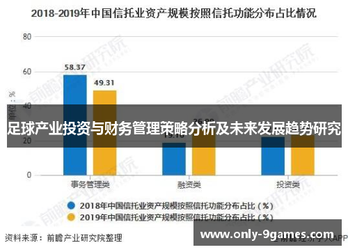 足球产业投资与财务管理策略分析及未来发展趋势研究