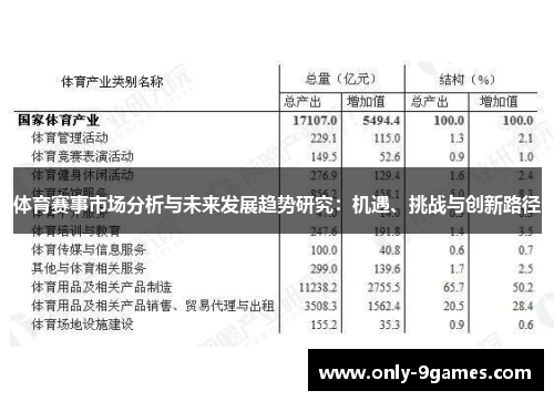 体育赛事市场分析与未来发展趋势研究：机遇、挑战与创新路径