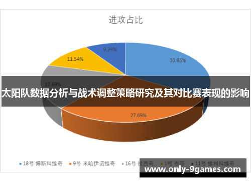 太阳队数据分析与战术调整策略研究及其对比赛表现的影响