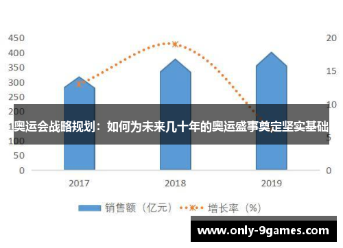 奥运会战略规划：如何为未来几十年的奥运盛事奠定坚实基础