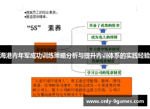 海港青年军成功训练策略分析与提升青训体系的实践经验