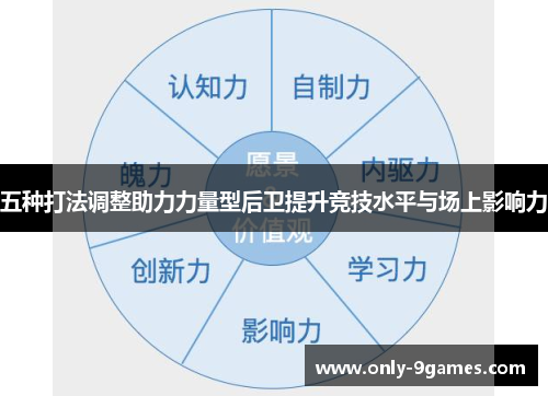 五种打法调整助力力量型后卫提升竞技水平与场上影响力