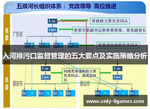 入河排污口监督管理的五大要点及实施策略分析