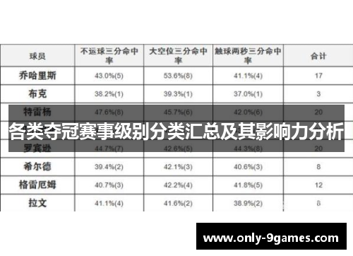 各类夺冠赛事级别分类汇总及其影响力分析