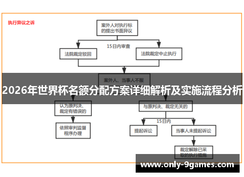 2026年世界杯名额分配方案详细解析及实施流程分析