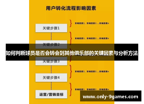 如何判断球员是否会转会到其他俱乐部的关键因素与分析方法