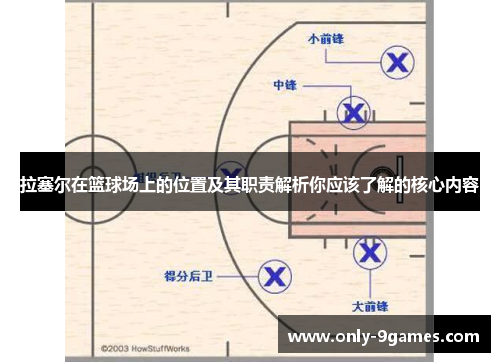 拉塞尔在篮球场上的位置及其职责解析你应该了解的核心内容 拉塞尔在篮球场上的位置及其职责解析你应该了解的核心内容