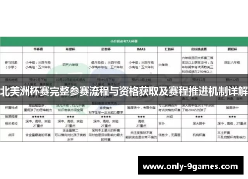 北美洲杯赛完整参赛流程与资格获取及赛程推进机制详解