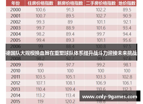 德国队大规模换血旨在重塑球队体系提升战斗力迎接未来挑战