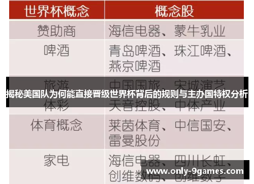 揭秘美国队为何能直接晋级世界杯背后的规则与主办国特权分析