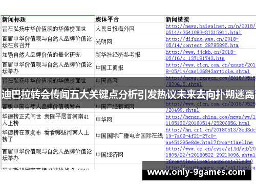 迪巴拉转会传闻五大关键点分析引发热议未来去向扑朔迷离