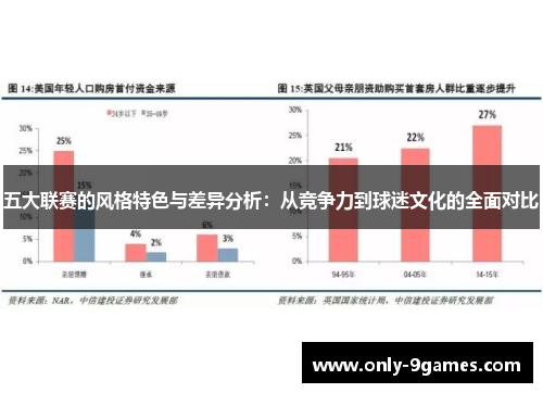 五大联赛的风格特色与差异分析:从竞争力到球迷文化的全面对比 五大联赛的风格特色与差异分析:从竞争力到球迷文化的全面对比