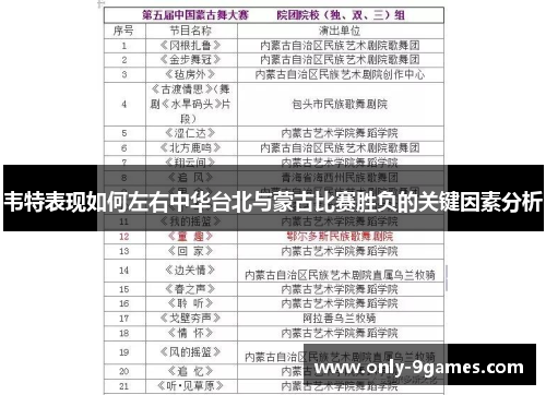 韦特表现如何左右中华台北与蒙古比赛胜负的关键因素分析 韦特表现如何左右中华台北与蒙古比赛胜负的关键因素分析