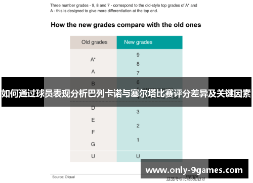 如何通过球员表现分析巴列卡诺与塞尔塔比赛评分差异及关键因素