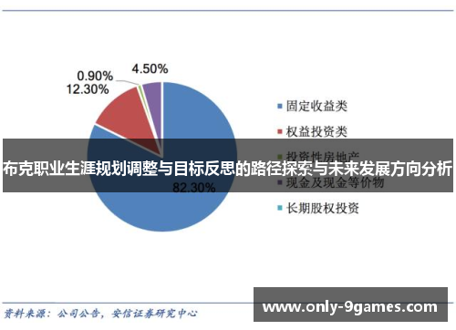 布克职业生涯规划调整与目标反思的路径探索与未来发展方向分析 布克职业生涯规划调整与目标反思的路径探索与未来发展方向分析