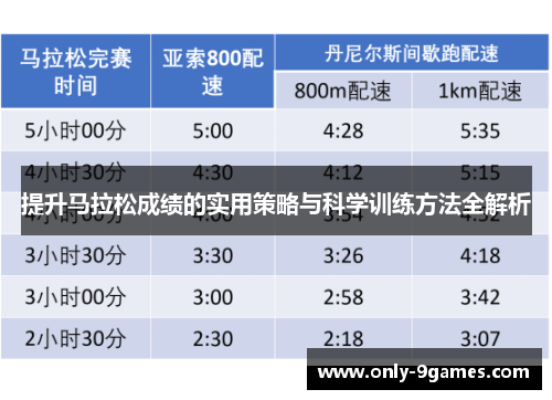 提升马拉松成绩的实用策略与科学训练方法全解析
