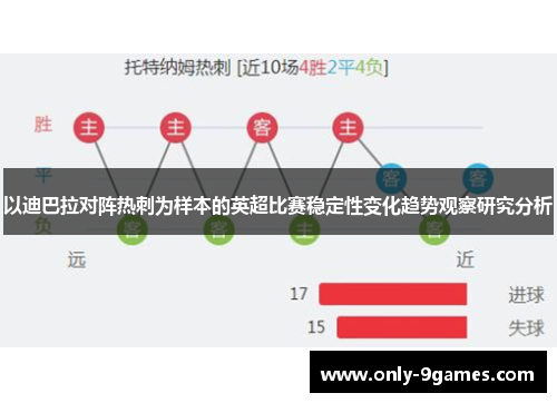 以迪巴拉对阵热刺为样本的英超比赛稳定性变化趋势观察研究分析 以迪巴拉对阵热刺为样本的英超比赛稳定性变化趋势观察研究分析