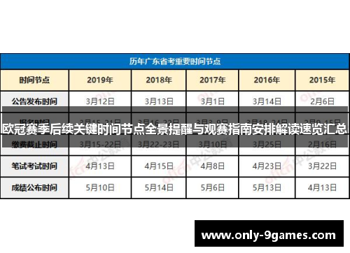 欧冠赛季后续关键时间节点全景提醒与观赛指南安排解读速览汇总
