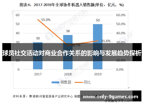 球员社交活动对商业合作关系的影响与发展趋势探析