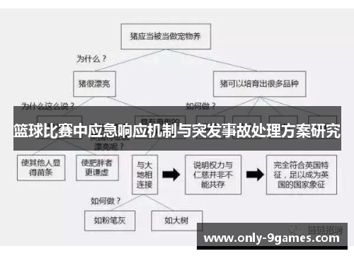 篮球比赛中应急响应机制与突发事故处理方案研究